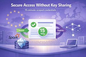Apache Polaris Credential Vending: A Sovereignty-Compliant Access Model