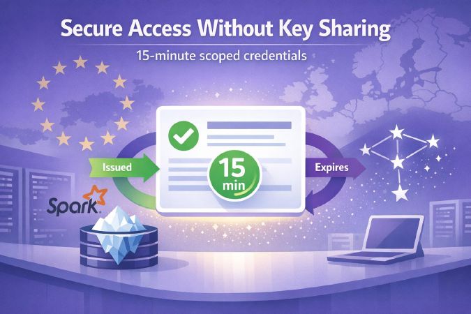 Apache Polaris Credential Vending: A Sovereignty-Compliant Access Model